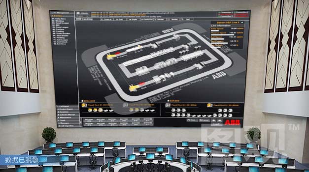 ABB-钢材生产线控制可视化系统