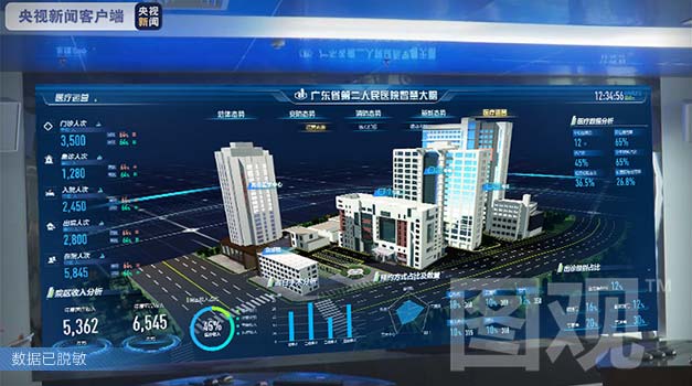广州第二人民医院-医院智慧大脑可视化决策系统